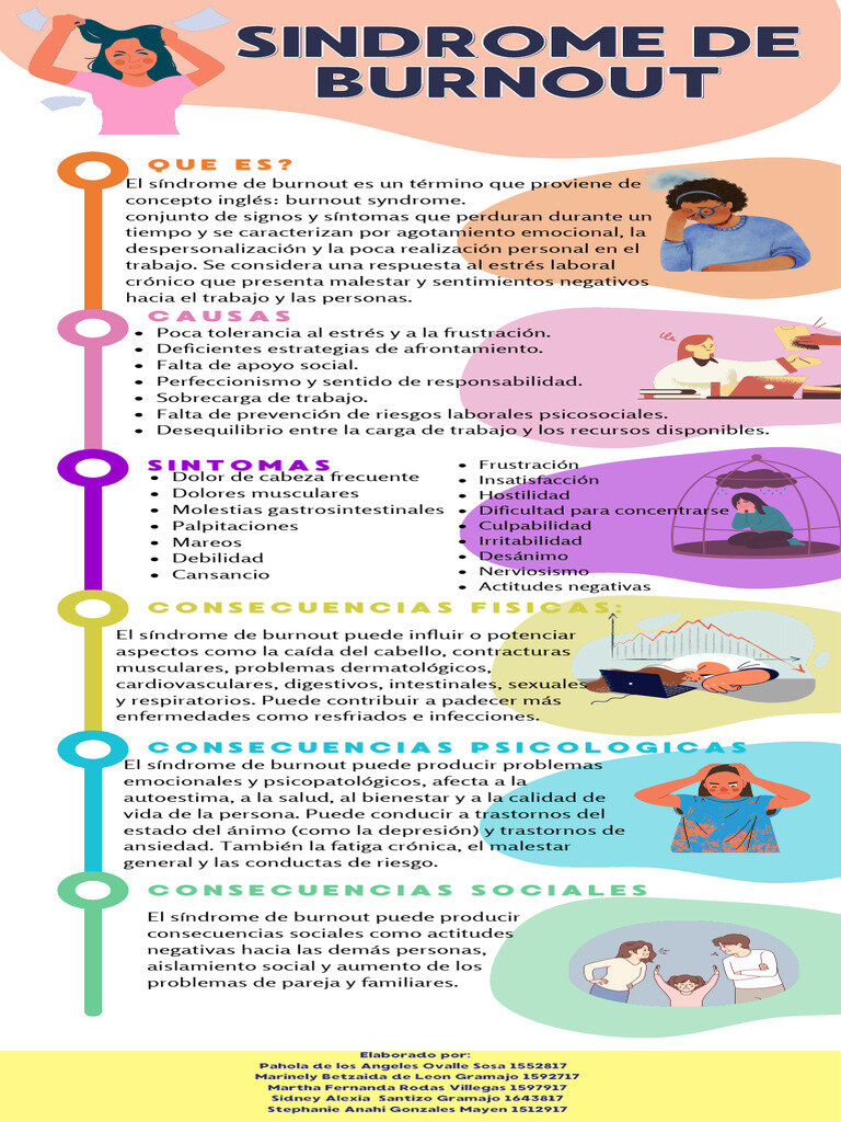 ¿En qué consiste el <em>burnout