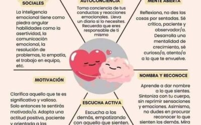 Cómo Gestionar la Sobrecarga Emocional Diaria: Estrategias Efectivas