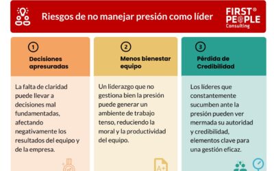 Cómo Manejar la Presión Sin Perder la Calma: Estrategias Efectivas