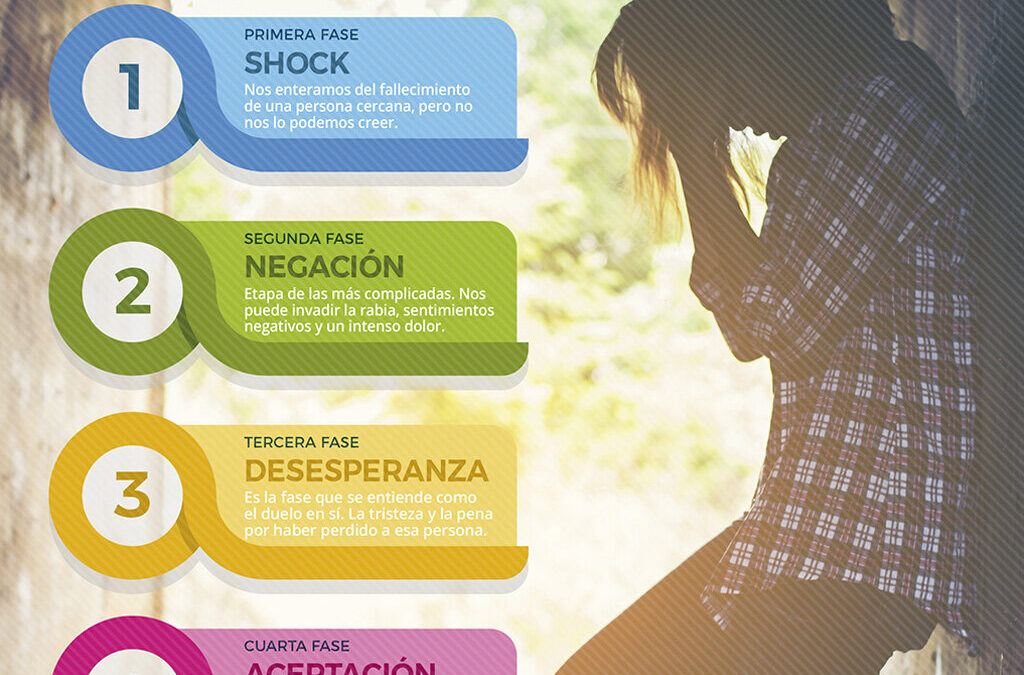 Guía de Meditación para Gestionar el Duelo: Encuentra Paz en la Pérdida