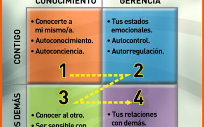 Cómo Fortalecer tu Inteligencia Emocional Paso a Paso: Una Guía Práctica