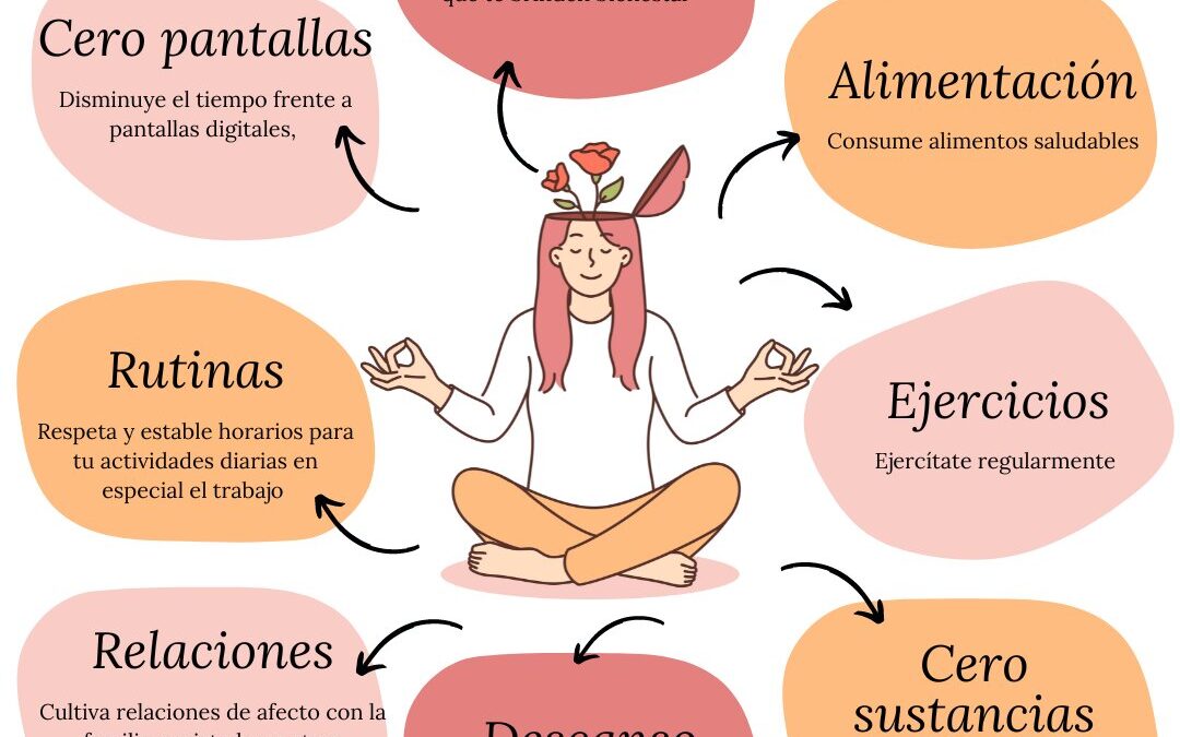 Cómo Recuperar Tu Equilibrio Emocional Después de una Crisis | Guía Completa