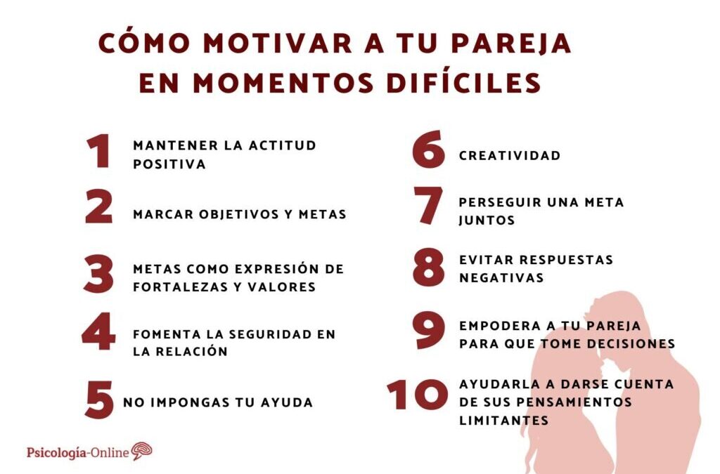 Estrategias de Autoapoyo para Superar Momentos Difíciles