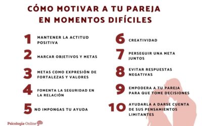 Estrategias de Autoapoyo para Superar Momentos Difíciles