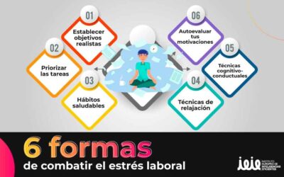 Estrategias Efectivas para Evitar el Agotamiento Emocional y Recuperar tu Bienestar
